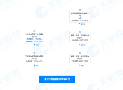 跨界強強聯(lián)手，杜華李佳琦關(guān)聯(lián)公司成立新市場營銷策劃企業(yè)