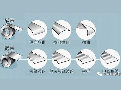 如何將鋼板或鋁板做的真正平整？